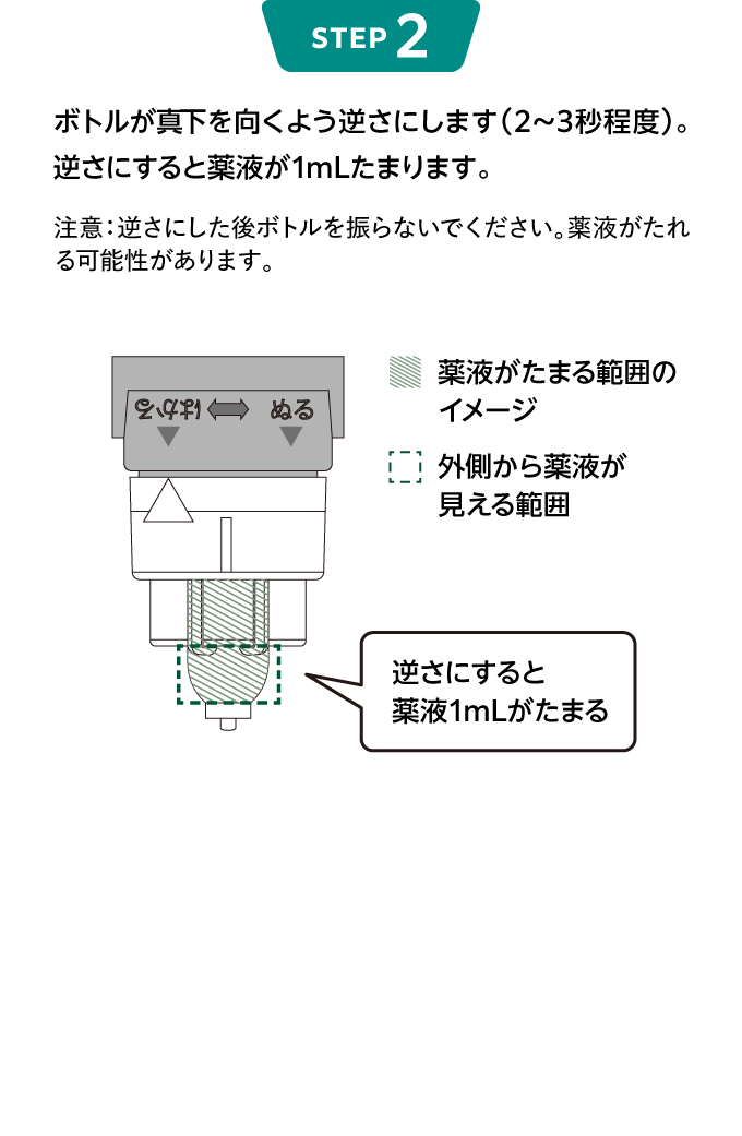 STEP2 ボトルが真下を向くよう逆さにします（2～3秒程度）。逆さにすると薬液が1mLたまります。注意：逆さにした後ボトルを振らないでください。薬液がたれる可能性があります。