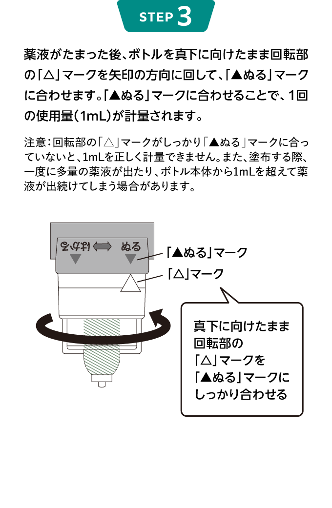 STEP3 薬液がたまった後、ボトルを真下に向けたまま回転部の「△」マークを矢印の方向に回して、「▲ぬる」マークに合わせます。「▲ぬる」マークに合わせることで、１回の使用量（1mL）が計量されます。注意：回転部の「△」マークがしっかり「▲ぬる」マークに合っていないと、1mLを正しく計量できません。また、塗布する際、一度に多量の薬液が出たり、ボトル本体から1mLを超えて薬液が出続けてしまう場合があります。