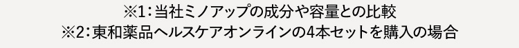 ※1:当社ミノアップの成分や容量との比較※2:東和薬品ヘルスケアオンラインの4本セットを購入の場合