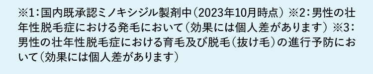 ※1:国内既承認ミノキシジル製剤中(2023年10月時点) ※2:男性の壮年性脱毛症における発毛において(効果には個人差があります) ※3:男性の壮年性脱毛症における育毛及び脱毛(抜け毛)の進行予防において(効果には個人差があります)