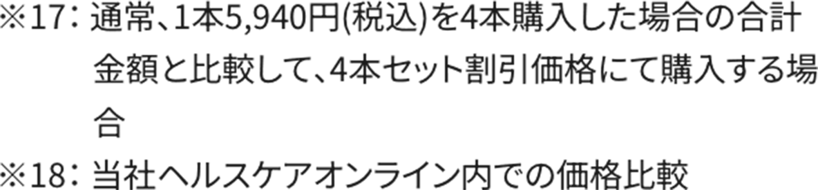 ※17： 通常、1本5,940円(税込)を4本購入した場合の合計金額と比較して、4本セット割引価格にて購入する場合※18： 当社ヘルスケアオンライン内での価格比較