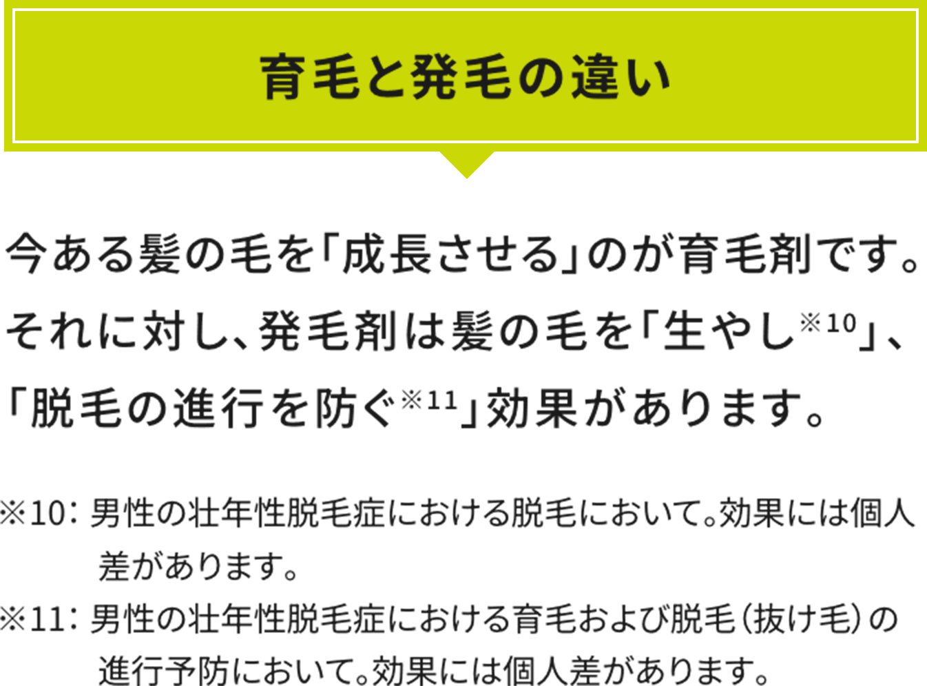 育毛と発毛の違い今ある髪の毛を「成長させる」のが育毛剤です。それに対し、発毛剤は髪の毛を「生やし※10」、「脱毛の進行を防ぐ※11」効果があります。