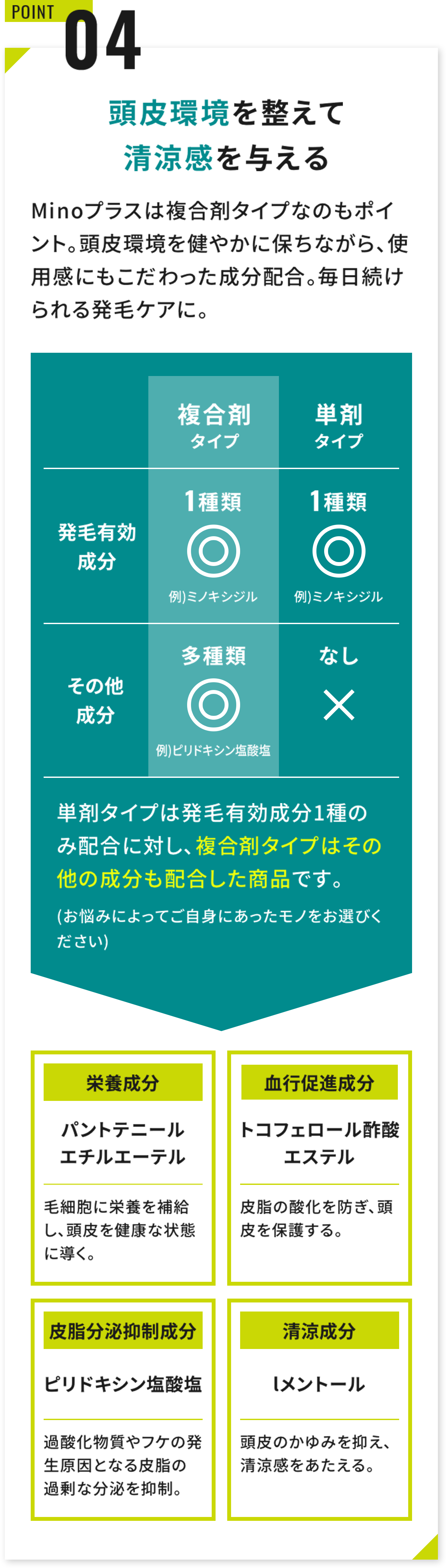 POINT04頭皮環境を整えて清涼感を与える
